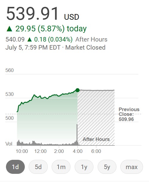 Meta Stock Predictions 2025